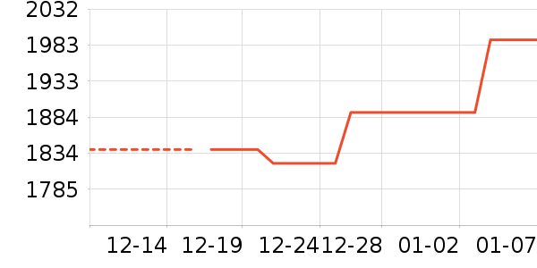 �������ֱ���ʷ�۸�