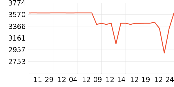 �����ֻ���ʷ�۸�