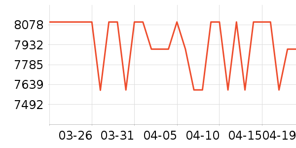 ƻ��ƽ�������ʷ�۸�