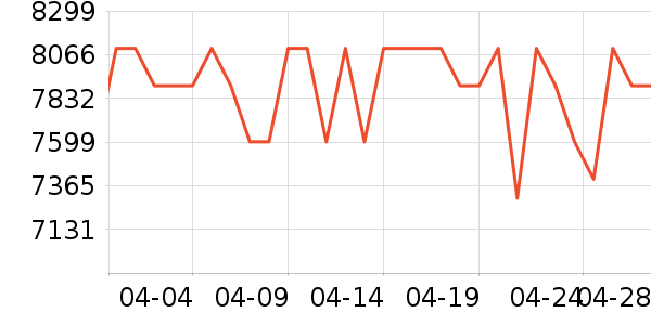 ƻ��ƽ�������ʷ�۸�