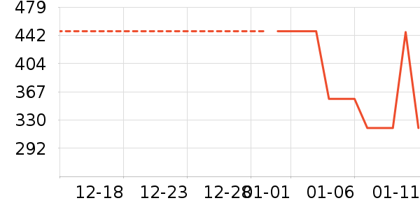 ����ҷĴ�Ʒ���� ��ʷ�۸�