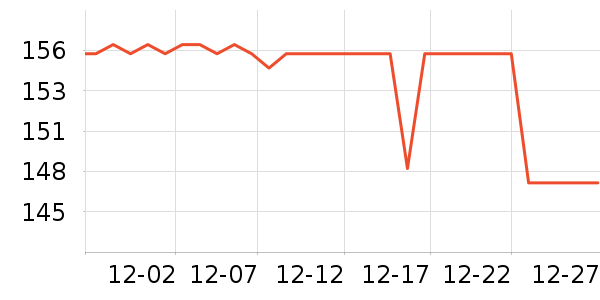 IZEXX���޷���ʷ�۸�