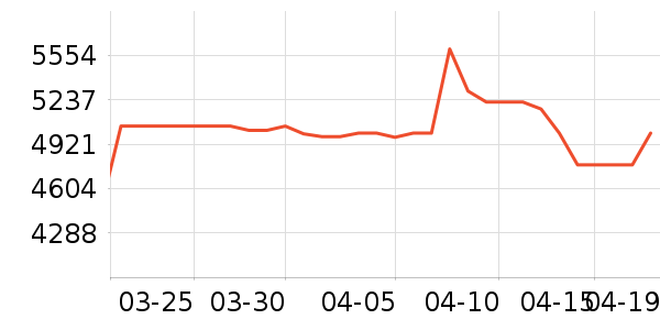 OPPO�ֻ���ʷ�۸�