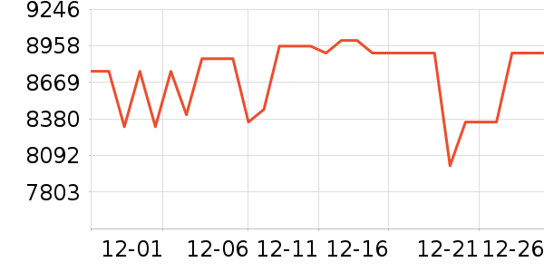 ƻ��ƽ�������ʷ�۸�