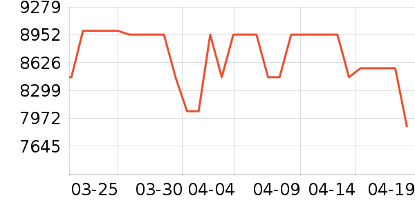 ƻ��ƽ�������ʷ�۸�