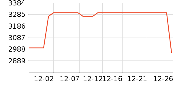 ��ҫ�ʼǱ�������ʷ�۸�