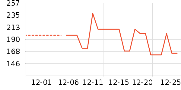 ɼɼ������ʷ�۸�