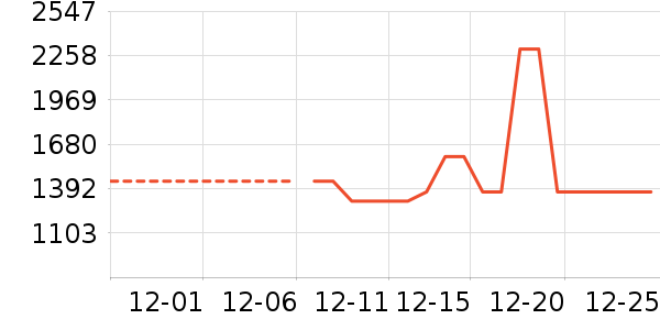 ��˾�����޷���ʷ�۸�