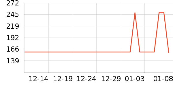 �����ع�����װ��ʷ�۸�