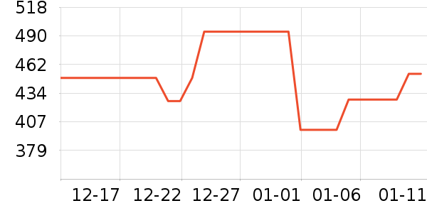 �޼�������ʷ�۸�