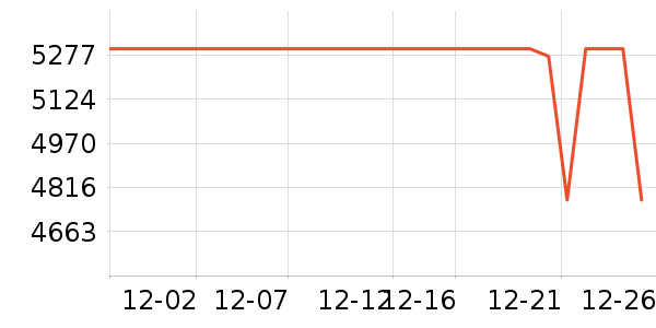 vivo�ֻ���ʷ�۸�