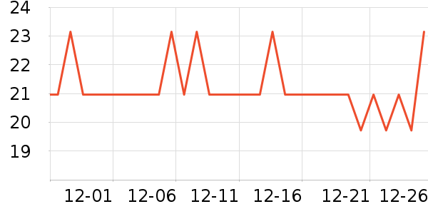 ��Ȼ��๤����ʷ�۸�