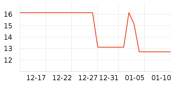 ��Ȼ�󳡷�����ʳ��ʷ�۸�