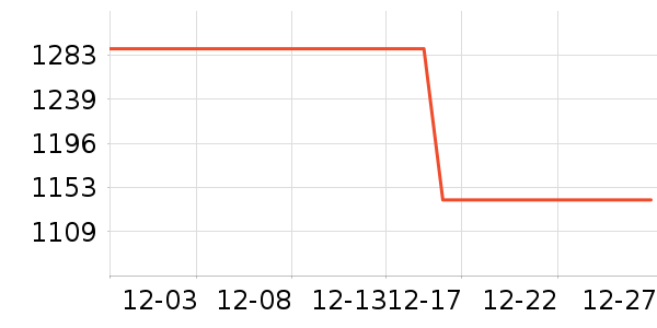 YMOYM�����ֱ���ʷ�۸�