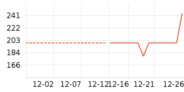 ��С±����Ʒ��ʷ�۸�