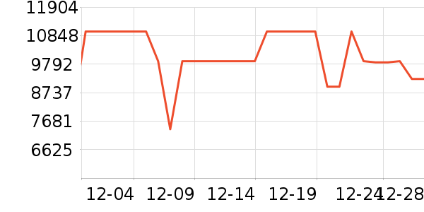 ����ϴ�»���ʷ�۸�