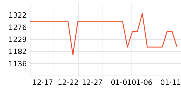 ������ʾ����ʷ�۸�