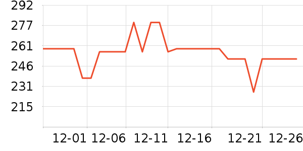 ������Я/�ƶ���Դ��ʷ�۸�