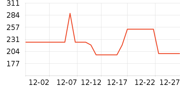 ��������ʱ������/����/������ʷ�۸�