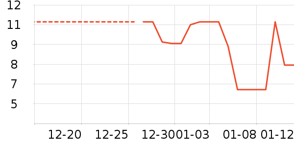 ����������Ʒ/��Ʒ��ʷ�۸�