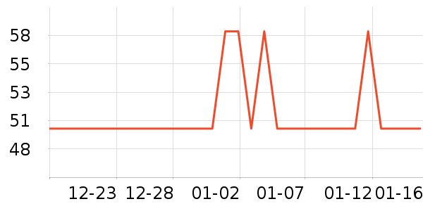 �Ǳ���������ʷ�۸�