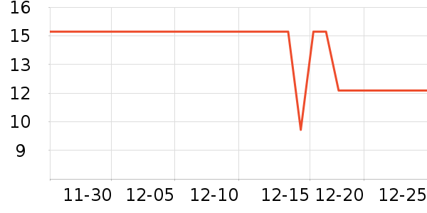 ��������๤����ʷ�۸�