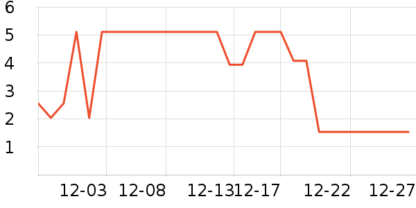 ����Ʒ�ƻ�����Ʒ��ʷ�۸�