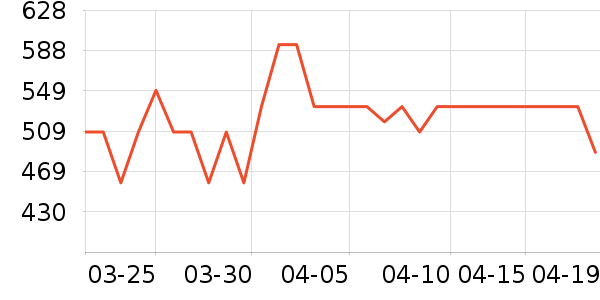 ��˶�ͯ���г���ʷ�۸�