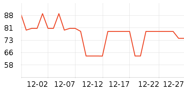 Զ����������/������ʷ�۸�