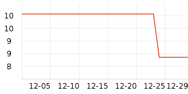 ����Ʒ�Ƴ���������Ʒ��ʷ�۸�