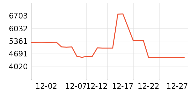 ����������ʷ�۸�