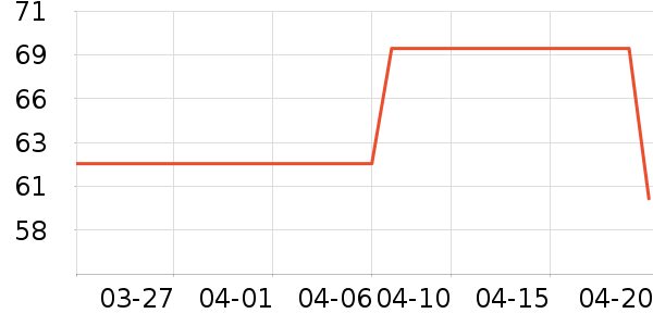 СҰ�˻���������ʷ�۸�