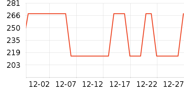 360�г���¼����ʷ�۸�