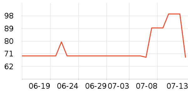 ��ά˹ţ�п���ʷ�۸�