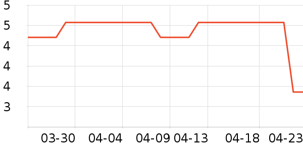 ������һ���Բ;���ʷ�۸�