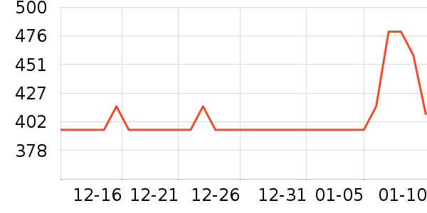 ��˶�ͯ���г���ʷ�۸�