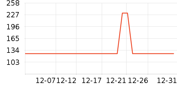 ������ҵ�칫�Ҿ���ʷ�۸�