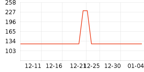 ������ҵ�칫�Ҿ���ʷ�۸�