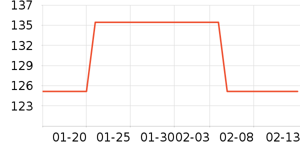 ������ҵ�칫�Ҿ���ʷ�۸�