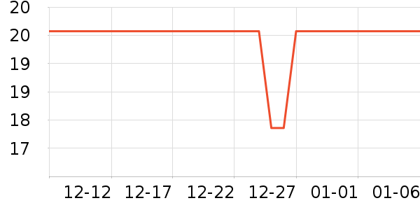 ����ʺ���ʷ�۸�