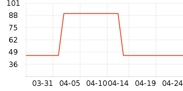 �ƶ�������Ʒ��ʷ�۸�