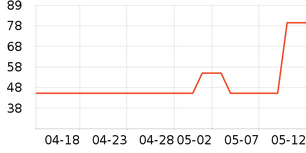 �ƶ�������Ʒ��ʷ�۸�