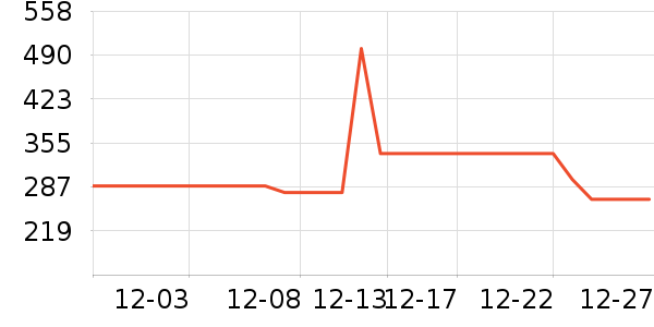 Ŧ��˼Ӥ�׶������/DHA ��ʷ�۸�