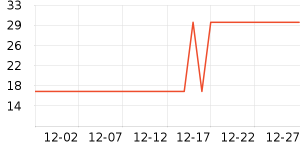 Ӣ�ϻ�����Ʒ��ʷ�۸�