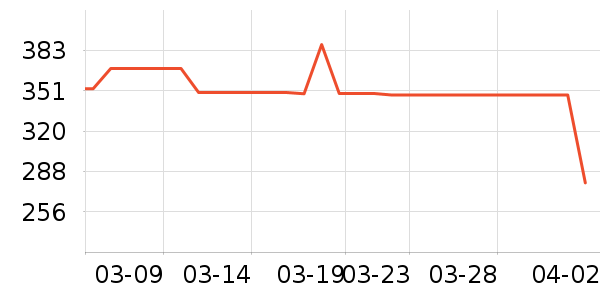 �ղ�����ˮ����ʷ�۸�