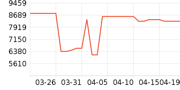 ���ᵥ��/΢�������ʷ�۸�