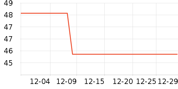 ���������е��ʷ�۸�