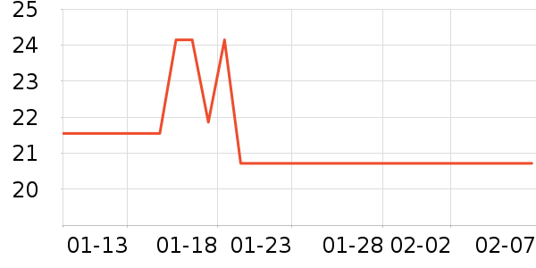 ������Һ��˪��ʷ�۸�