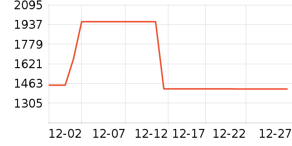 �ɾư׾���ʷ�۸�