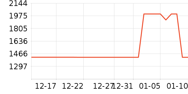 �ɾư׾���ʷ�۸�